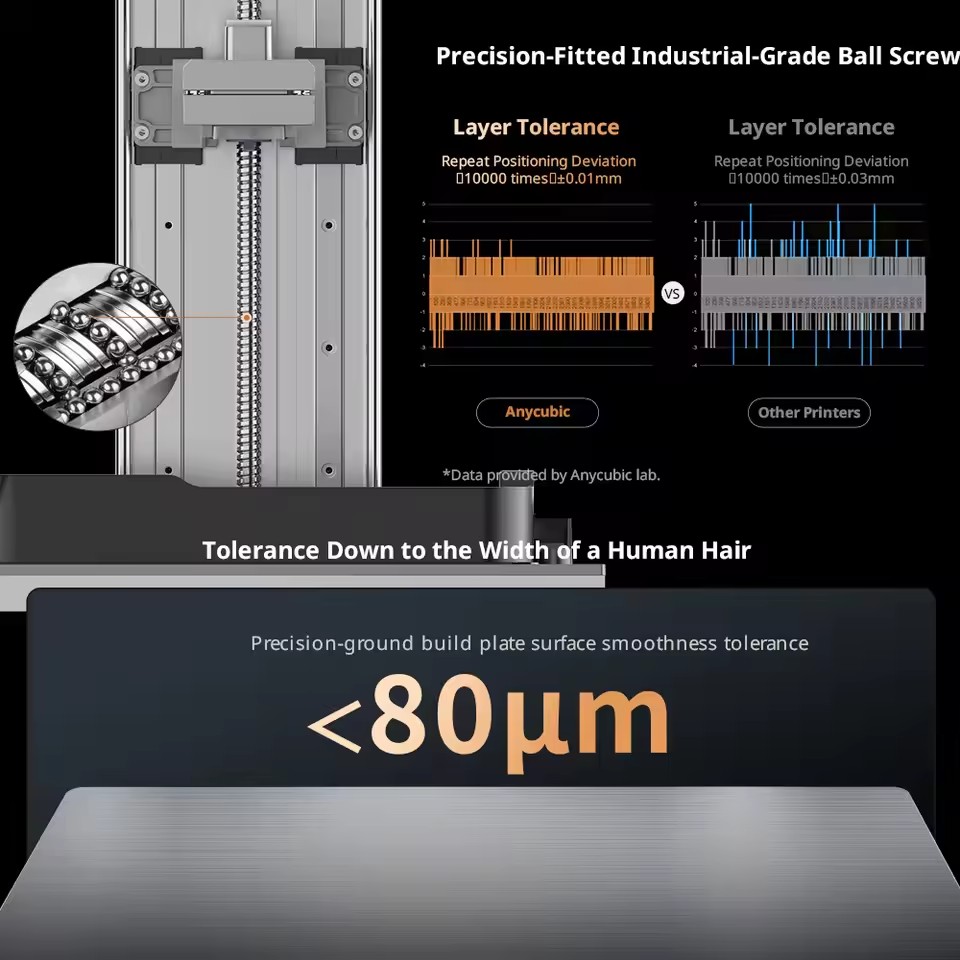 ANYCUBIC Photon P1 Resin 3D Pr - 3D Printing Jobs review and price